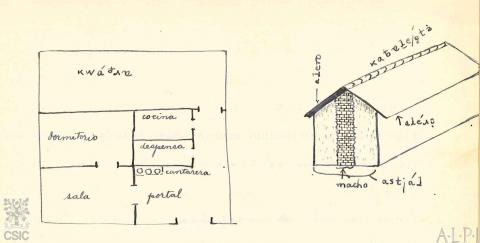 Esquema da casa. Valdepiélagos (Madrid)